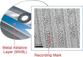 Mitsubishi Chemical Medias Metal Ablative Layer (MABL) technology