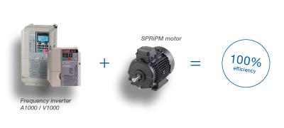 SPRiPM - Energy saving drives package