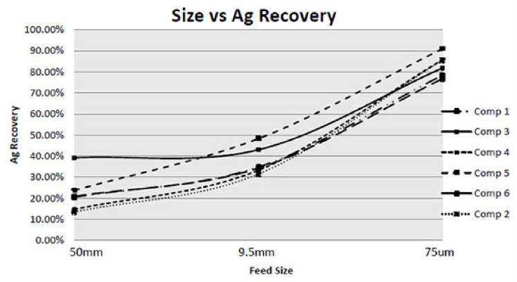 Size vs Ag Recovery.jpg