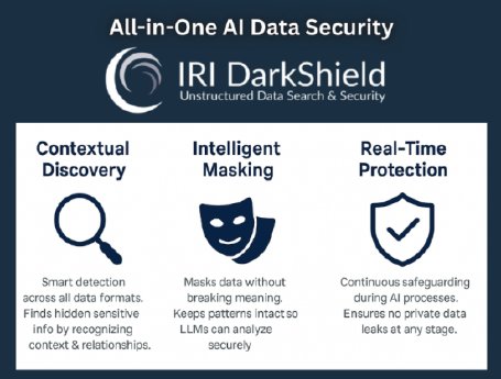 Datenmaskierung von sensiblen PII in LLM mit IRI DarkShield.png