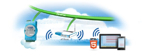 adam-6200-webzugriff.jpg