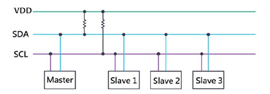 Abb. 3_Busstruktur von PMBus.png