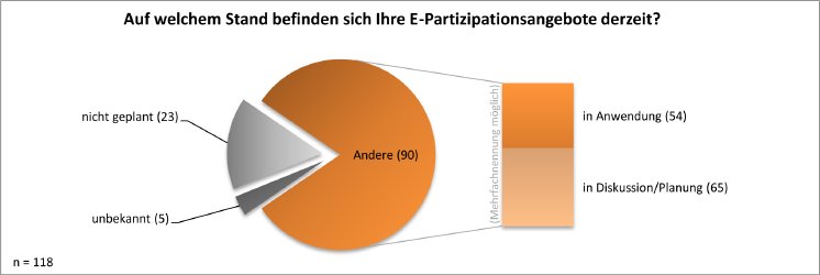 e-Partizipation%20Ergebnisse%2003[1].jpg