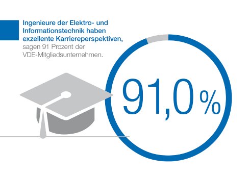 vde-digitale-transformation-karriere.jpg