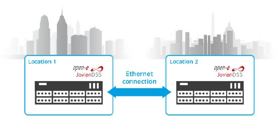 Open-E JovianDSS - Cluster over Ethernet.jpg