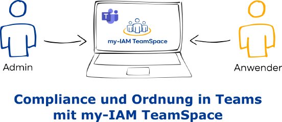 Compliance_und_Ordnung_in_Teams_mit_my-IAM_TeamSpace_2.png
