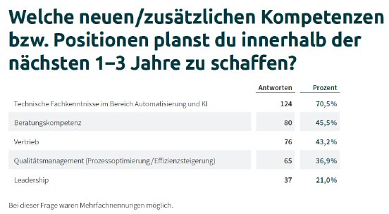 03_GS-2026_neueKompetenzenPositionen_SYNAXON.png