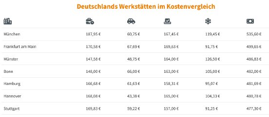 Reifen24_Werkstatt-Ranking.png