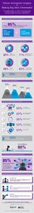 Kapow Infographic Big Data