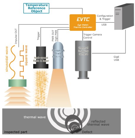 EVTC_EyeVisionThermoController_02 Kopie.jpg