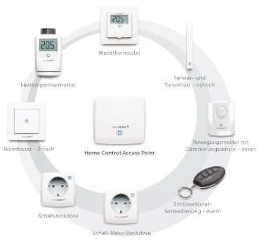 eQ-3 bringt Homematic IP Sicherheitslösung auf den Markt..jpg