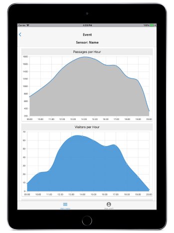 ExpoCloud-Insights-iPad-graphs1.jpg