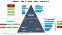 IDC: China's Camera Drone Market Matures amid Challenges