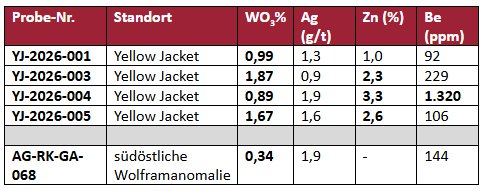 tabelle2.PNG