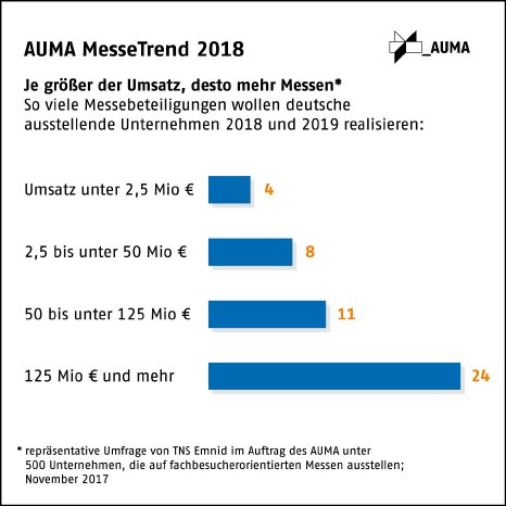 trend_2018_umsatz_messen.jpg