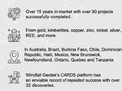 Quelle: Windfall Geotek