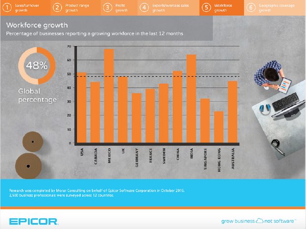 5von6_Epicor Growth Survey_Workforce.png