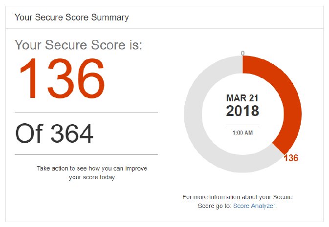 2018-03-21 11_55_43-Office 365 _ Secure Score.png