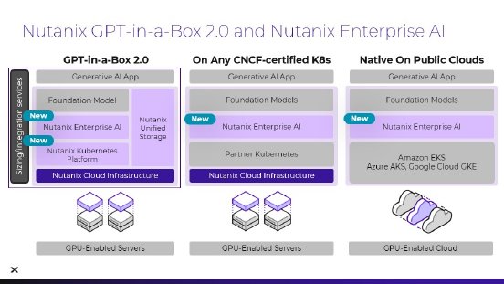 NutanixEnterpriseAI_3.jpg