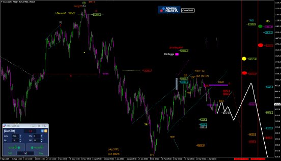 DAX Chartanalyse - Marktkommentar zum 11.04.2016.png