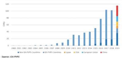 Kosten für die Herstellung von Paneelen sinken und ihre Effizienz steigt / Quelle: Stifel /GMP