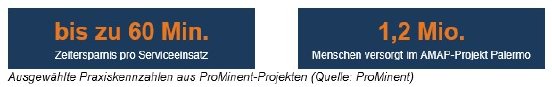 Grafik_Praxiskennzahlen.jpg