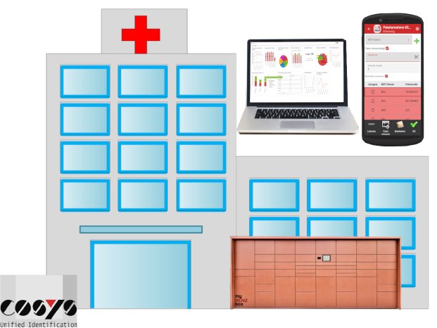 2024-11-27-Wie eine Paketkastenanlage die Logistik im Krankenhaus verbessert.png