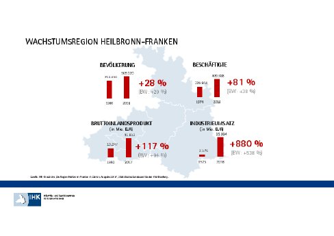Wachstumsregion Heilbronn-Franken 2019.pdf
