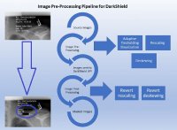 OCR wird von der IRI DarkShield-Software verwendet, um Text in eigenständigen oder eingebetteten Bildern während der PII-Suche und -Maskierungsvorgänge zu erkennen.