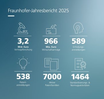 pi-zv-Jahresbericht-Kennzahlen-web.jpg
