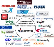ZIM-Innovationsnetzwerk NUFESTRA