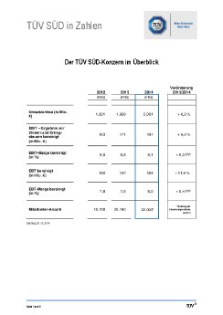 TUEV SUED in Zahlen 2014.pdf
