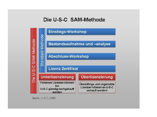 U-S-C_SAM Methode_pm01_a_final.jpg