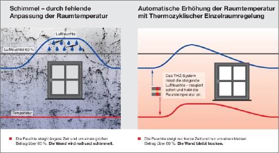 THZ_Abb2_PN_ERR_Antischimmel ohne Beschnitt.pdf