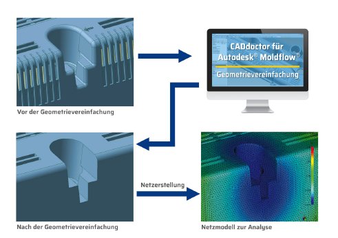 Foto-Pressemitteilung-2025-07-17_CADdoctor-für-Autodesk-Moldflow-EX10-0-2_darstellung_1300.jpg