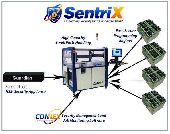 Data_IO_Sentrix_Plattform.png