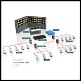 Surveillance systems with advanced networking solutions