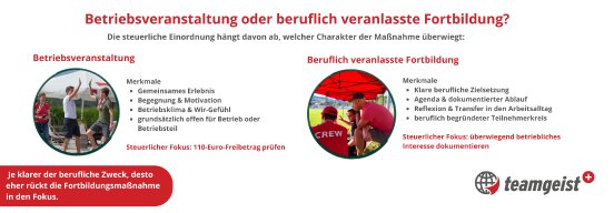 Grafik Teamevent oder Fortbildungsmaßnahme.png