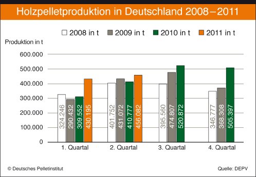 Produktion_2008-2011.jpg