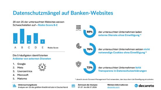 decareto_banken-test_charts.jpg