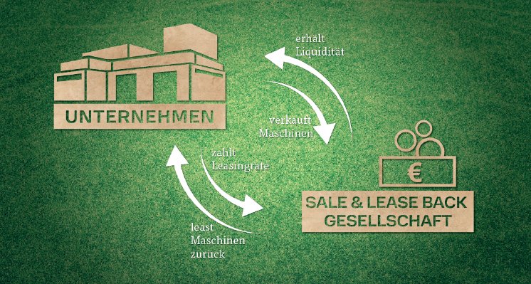 Nord Leasing Sale and Lease Back - Grafik.jpg