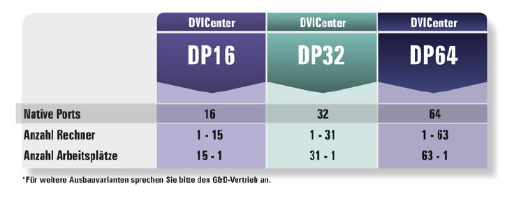 GD_DVICenter-Ports_de_3c_72dpi_1.00.jpg