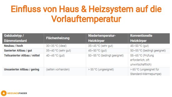 einfluss-heizsystem-vorlauftemperatur.jpg