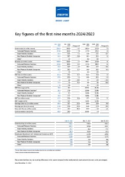 jenoptik-key-figures-2024-q3-en.pdf