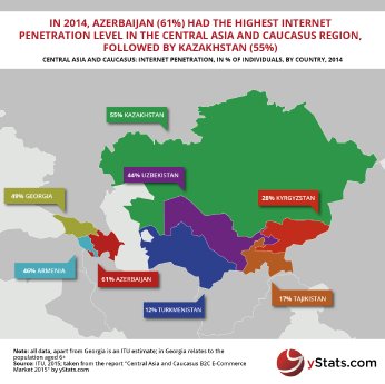 Infographic_Central Asia and Caucasus B2C E-Commerce Markrt 2015 by yStats.com.png