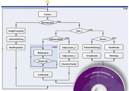 Matrox Design Assistant - flowchart