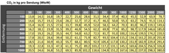 CO2-Tabelle_110831.jpg