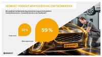 Repräsentative Umfrage von YouGov im Auftrag von Continental, Mai 2022