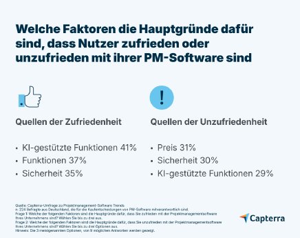 KI-im-Projektmanagement-Faktoren-Zufriedenheit-und-Unzufriedenheit-in-Software.png