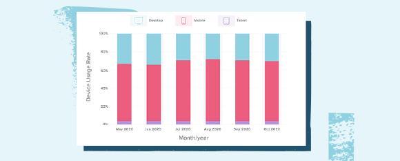 Neues und kostenfreies Tool liefert Daten-Insights von mehr als 200 Millionen monatlichen Unique Usern